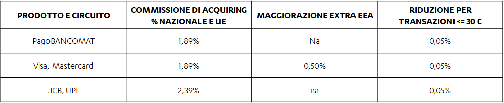 condizioni mobile pos