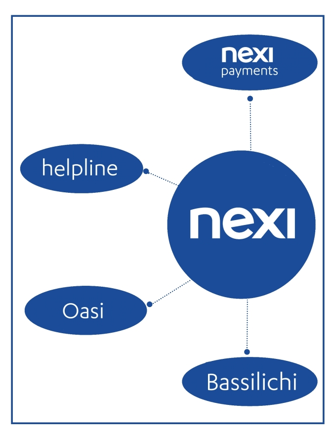 Payment Services per Aziende