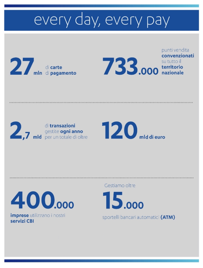 Payment Services per Aziende