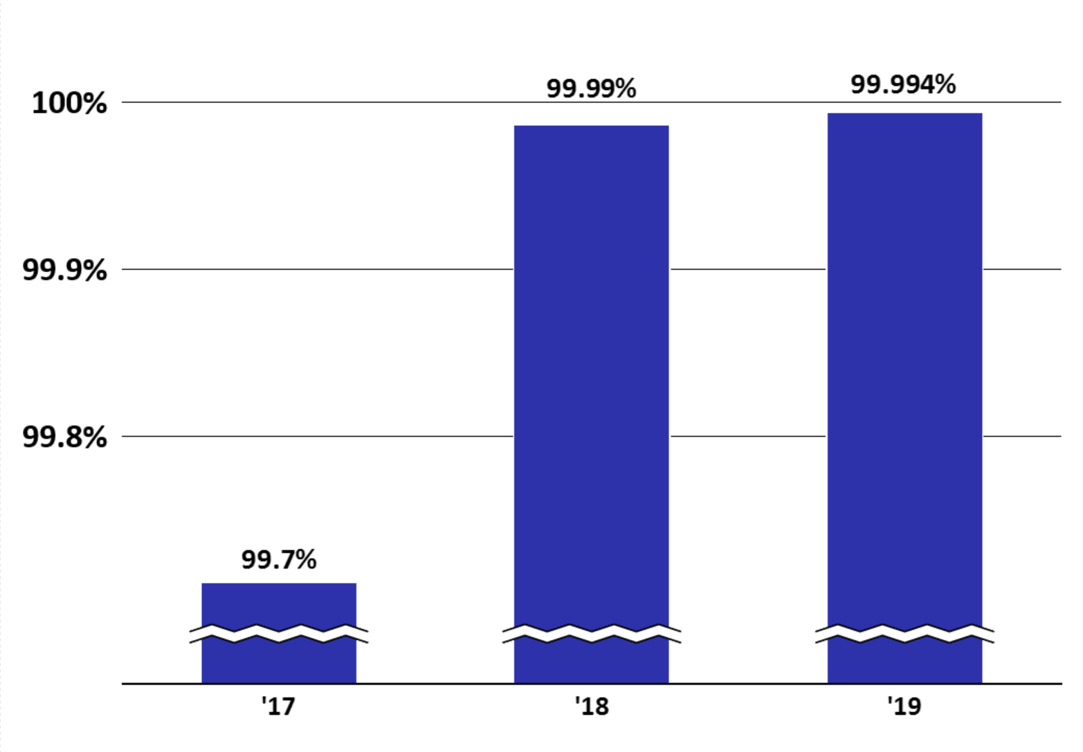environment chart