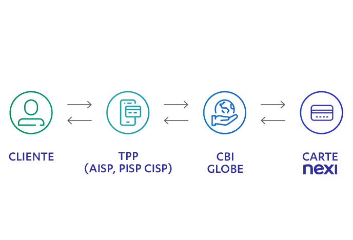 PSD2 Data Opening