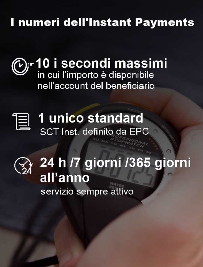 I numeri di Instant Payments