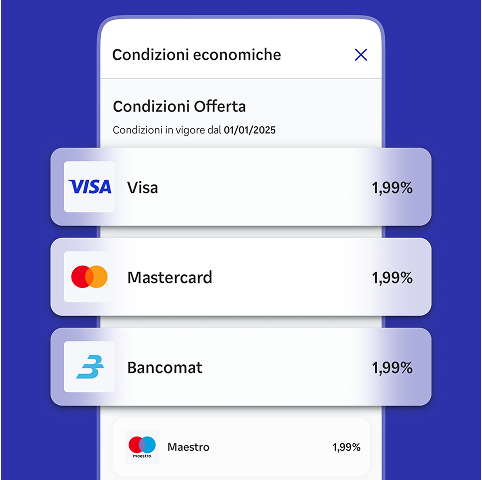 Commissioni e condizioni economiche