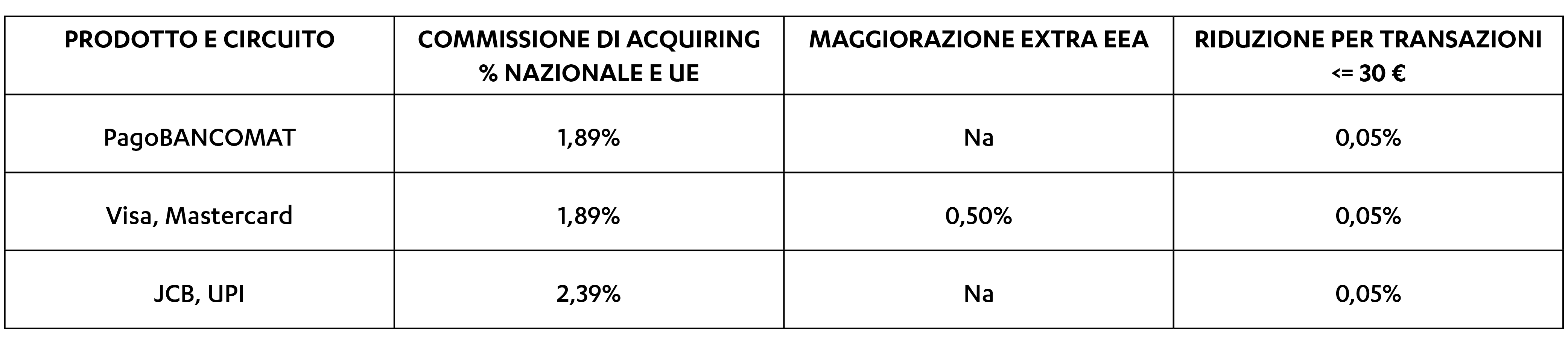 Tabella