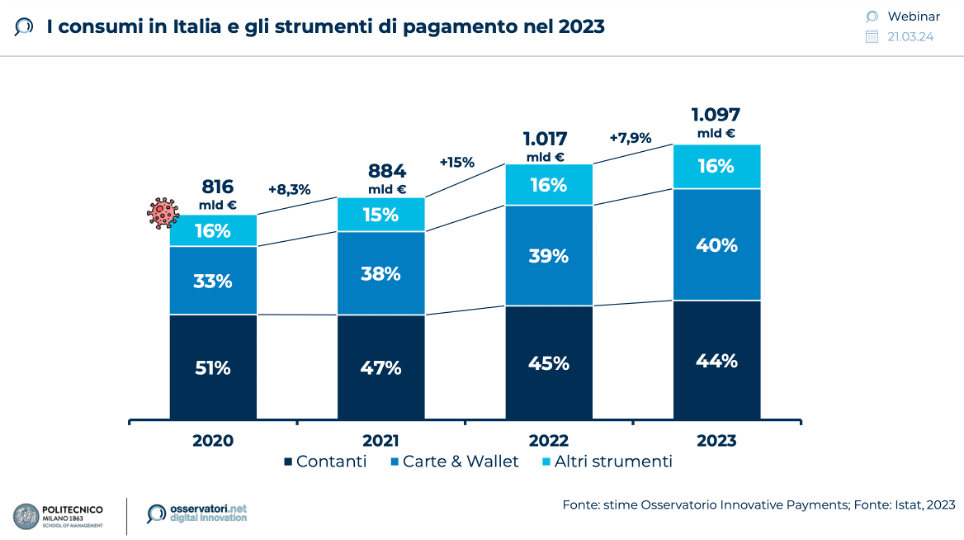 grafico osservatori politecnico
