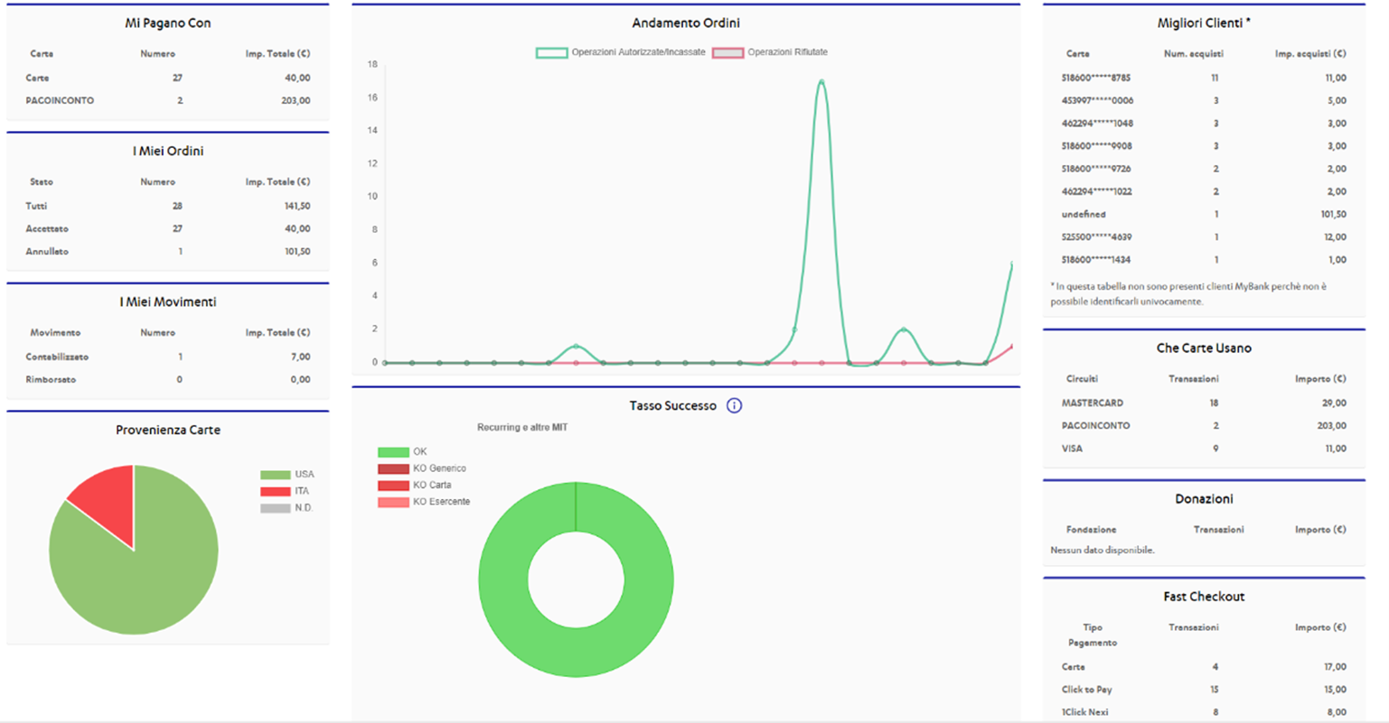 report xpay