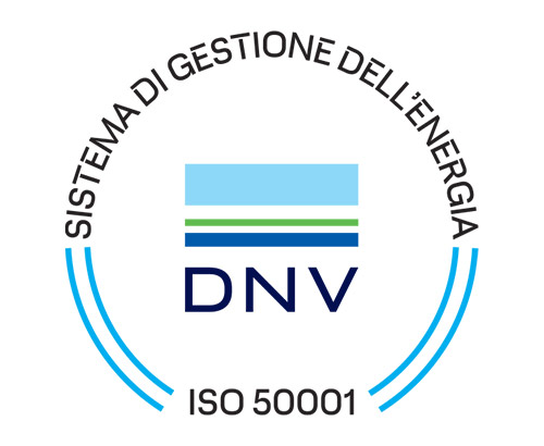 ISO 50001