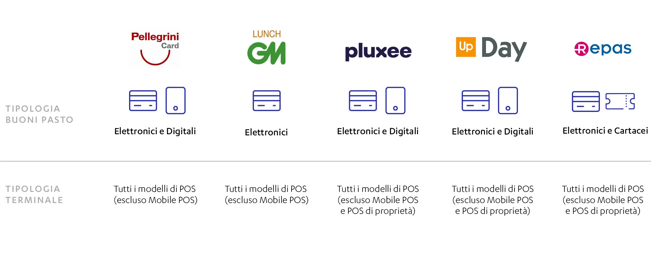 buoni pasto accettati sui POS Nexi